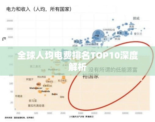 全球人均電費排名TOP10深度解析