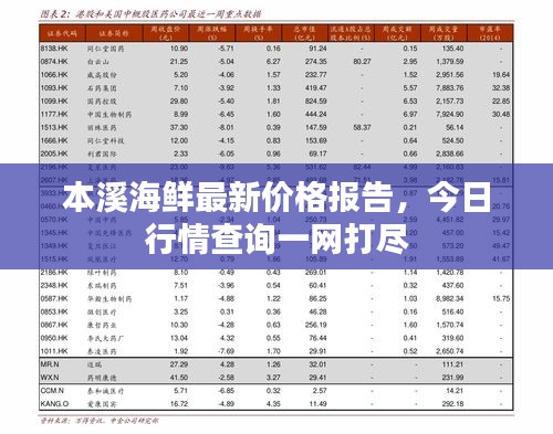 本溪海鮮最新價(jià)格報(bào)告，今日行情查詢一網(wǎng)打盡