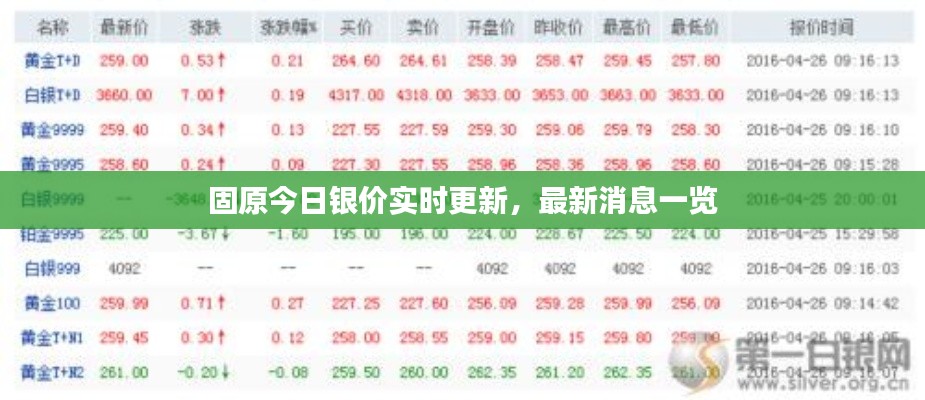 固原今日銀價(jià)實(shí)時(shí)更新，最新消息一覽