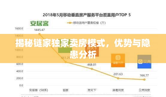 揭秘鏈家獨(dú)家賣房模式，優(yōu)勢(shì)與隱患分析