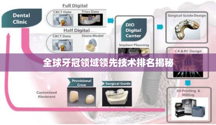 全球牙冠領(lǐng)域領(lǐng)先技術(shù)排名揭秘