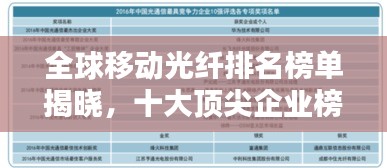 全球移動光纖排名榜單揭曉，十大頂尖企業(yè)榜單