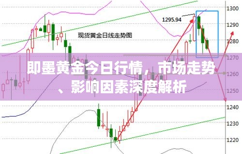 即墨黃金今日行情，市場(chǎng)走勢(shì)、影響因素深度解析