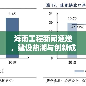 海南工程新聞速遞，建設(shè)熱潮與創(chuàng)新成果齊頭并進(jìn)