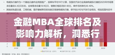 金融MBA全球排名及影響力解析，洞悉行業(yè)趨勢(shì)，引領(lǐng)未來(lái)商業(yè)領(lǐng)袖之路