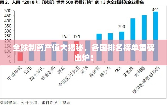 全球制藥產(chǎn)值大揭秘，各國(guó)排名榜單重磅出爐！