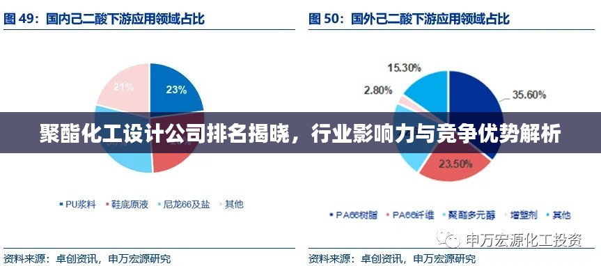 聚酯化工設(shè)計(jì)公司排名揭曉，行業(yè)影響力與競爭優(yōu)勢解析