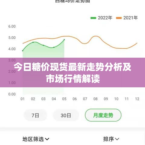 今日糖價現(xiàn)貨最新走勢分析及市場行情解讀