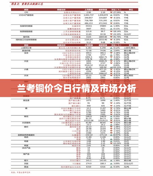 蘭考銅價今日行情及市場分析