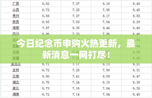 今日紀(jì)念幣申購(gòu)火熱更新，最新消息一網(wǎng)打盡！